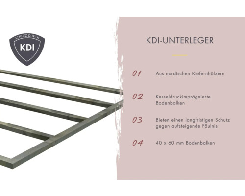 Kesseldruckimprägnierte Unterleger aus Kiefernholz, 40 x 60 mm, zum Schutz vor Fäulnis