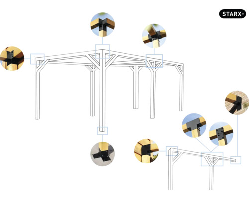 Illustration eines Pavillons mit Detailansichten der Eckverbindungen und Starx Logo.