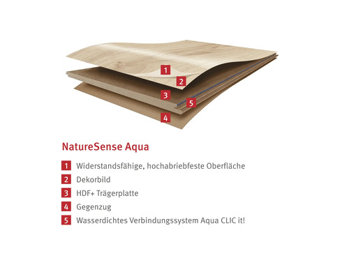 NatureSense Aqua floor structure with resistant surface, decor, HDF support plate, reverse pull and waterproof connection system.