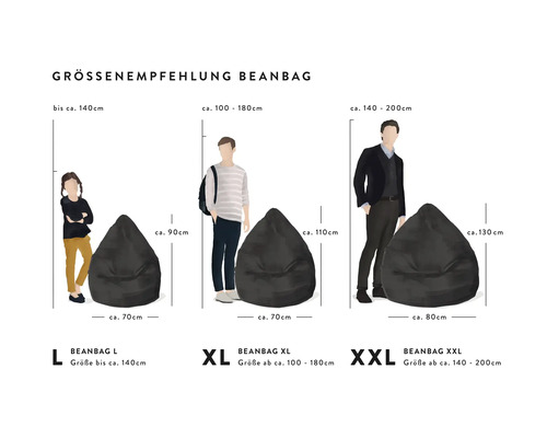 Größenempfehlung für Sitzsäcke in den Größen L, XL und XXL mit Größenangaben in Zentimetern und Personengrößen.