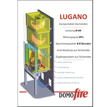 Grafik eines transportablen Kachelofens Lugano mit Leistungsangaben und Luftströmung