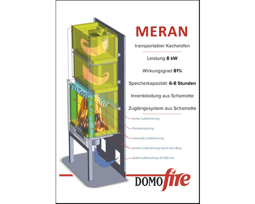 Meran transportabler Kachelofen mit einer Leistung von 8 Kilowatt, einem Wirkungsgrad von 81 Prozent und einer Speicherkapazität von 6 bis 8 Stunden. Die Innenkleidung und das Zuglängensystem sind aus Schamotte.