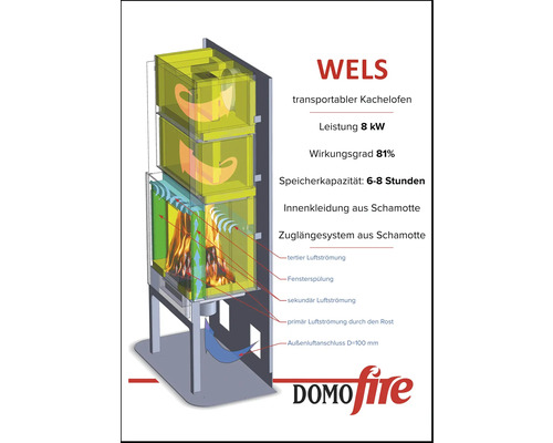 Abbildung eines transportablen Kachelofens mit Informationen zu Leistung, Wirkungsgrad, Speicherkapazität, Innenkleidung und Zuglängensystem