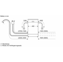 Maße einer Waschmaschine in Millimeter