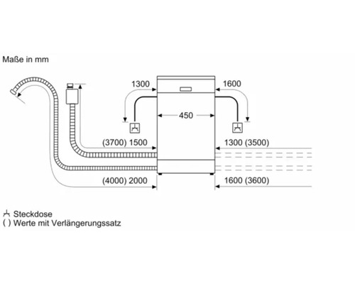 Maße einer Waschmaschine in Millimeter