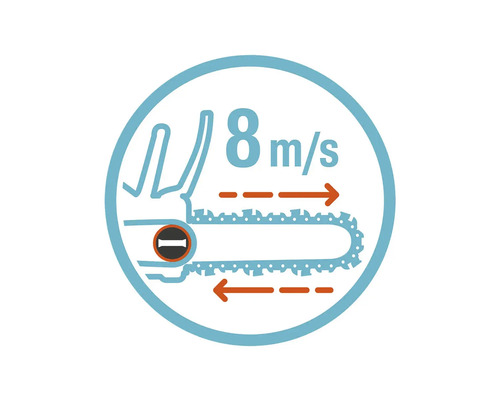 Kettensägegeschwindigkeit von 8 Meter pro Sekunde