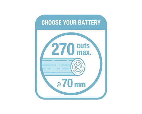 Symbol: Maximale Anzahl Schnitte 270, Durchmesser 70 Millimeter