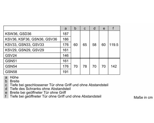 Tabelle mit Abmessungen für verschiedene Schrankmodelle