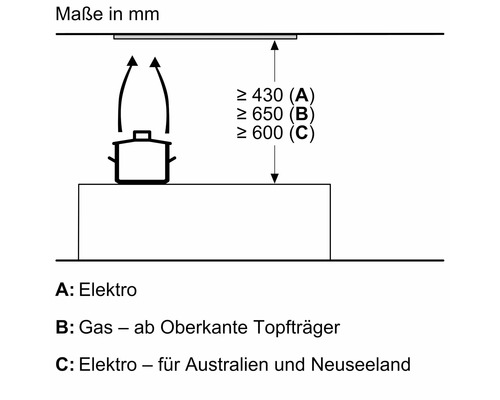 Abmessungen in Millimeter für Elektro, Gas, Elektro für Australien und Neuseeland