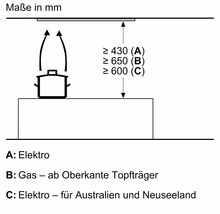 Abbildung der Maße in Millimeter für Elektro, Gas und Elektro für Australien und Neuseeland