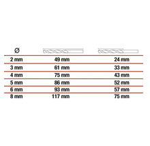 Tabelle mit Durchmesser und Länge von Bohrern in Millimeter