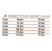 Tabelle mit Durchmessern und Laengen von Bohrern in Millimeterangaben
