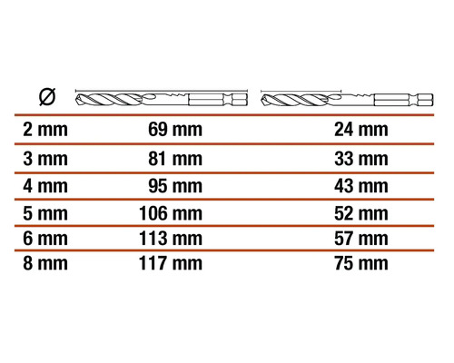 Tabelle mit Durchmessern und Laengen von Bohrern in Millimeterangaben