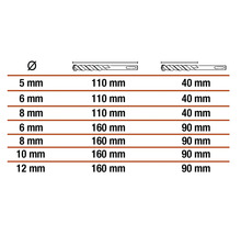 Tabelle mit Durchmessern und Längen von Bohrern