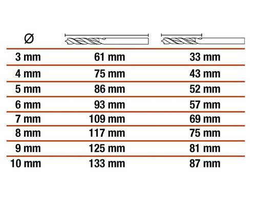 Tabelle mit Durchmesser und Länge von Bohrern in Millimeter