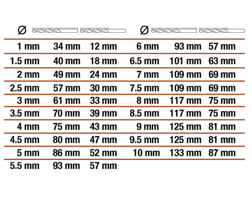 Tabelle mit den Größenangaben für Bohrer in Millimeter.
