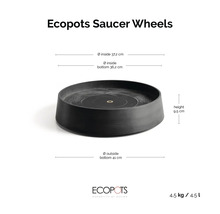 Ecopots Untersetzer auf Rollen für Pflanztöpfe mit Maßangaben: Innendurchmesser 37,2 Zentimeter, Höhe 9,5 Zentimeter, Gewicht 4,5 Kilogramm.