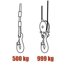 Illustration von einem Flaschenzug mit einer Traglast von 500 kg und 999 kg