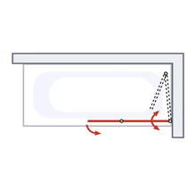 Funktionsweise einer Badewannenabtrennung mit Schwenkfunktion