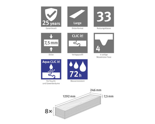 25 Jahre Garantie, Nutzungsklasse 33, 7,5 Millimeter Dicke, Klicksystem, vierseitige Fase, wasserresistent 72 Stunden. 8 Dielen 1292 mal 246 Millimeter.