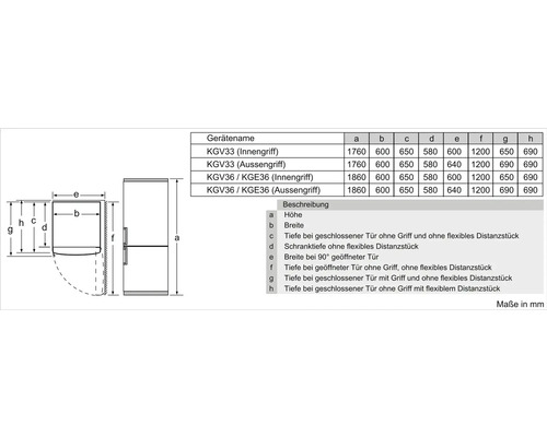 Maßzeichnung für Kühl-Gefrierkombinationen mit Tabelle für Modelle KGV33, KGV36 und KGE36, Maße in Millimeter.