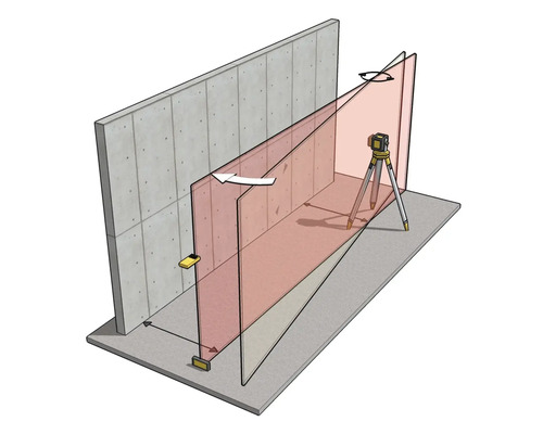 Illustration eines Rotationslasers auf einem Stativ, der eine vertikale Ebene zur Ausrichtung und Messung an einer Wand projiziert.