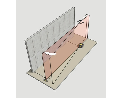 Illustration einer Wandmessung mit Laser-Wasserwaagen zur Überprüfung der Parallelität und Ausrichtung an einer Betonwand.