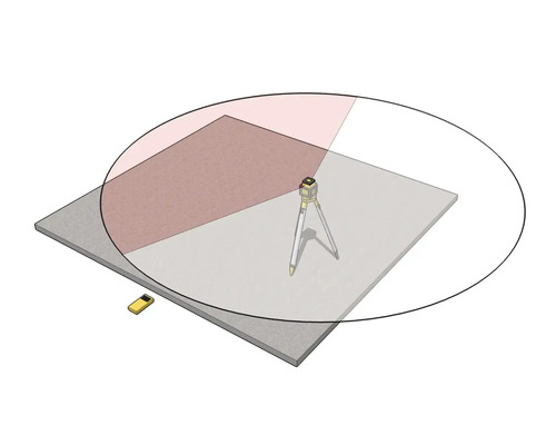 Illustration eines Rotationslasers auf einem Stativ mit 360 Grad Projektion, Sektor Modus Funktion und Empfänger auf einer grauen Fläche.
