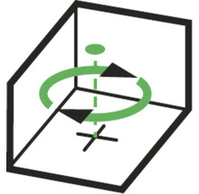 Symbol für 360 Grad Drehung im Raum
