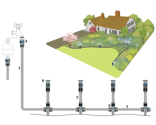 Schematische Darstellung eines Gartenbewässerungssystems mit Anschlüssen, Verlegeschläuchen und verschiedenen Versenkregnern.