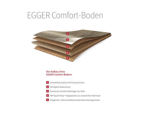 EGGER Comfort Boden Schichtaufbau mit UV Schutzschicht, Digital Dekor, Korkschicht, Holzfaserplatte und Kork Unterlagsmatte