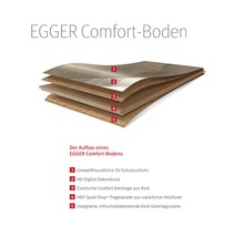 Aufbau eines Egger Comfort Bodens mit UV Schutzschicht, Digitaldruck, Korkdecklage, HDF Trägerplatte und Kork Unterlagsmatte
