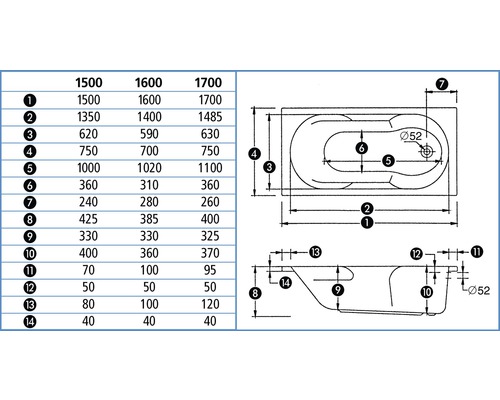Technische Zeichnung einer Badewanne mit Maßangaben