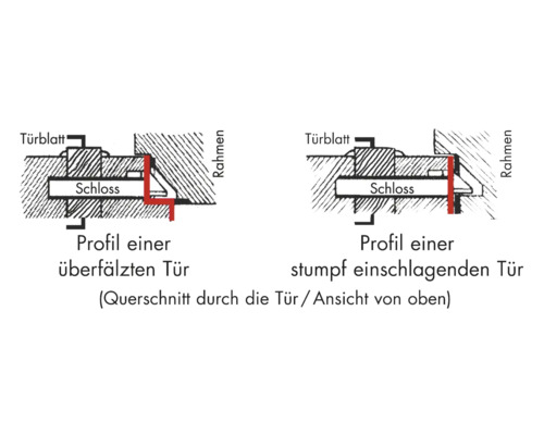 Einsteckschloss f. Feuerschutztüren (FH) Bever links, PZ, 72/9, DIN, Stumpf