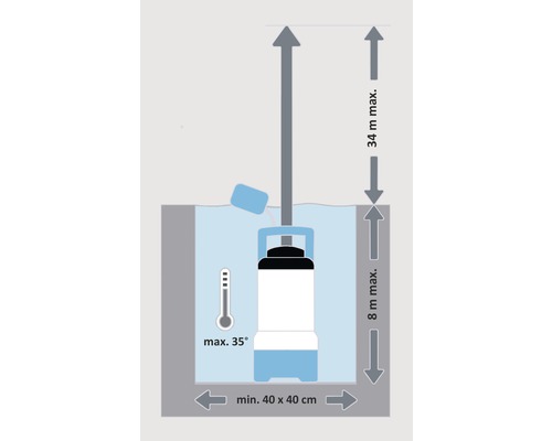 Diagramm einer Pumpe im Wasser mit Größenangaben