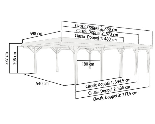 Abmessungen der Doppelcarports Classic
