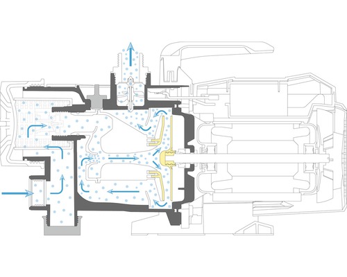 Schematische Darstellung des Funktionsprinzips eines Gerätes mit Pfeilen, die den Luftstrom zeigen