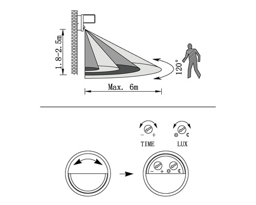 Diagramm der Reichweite und des Erfassungswinkels eines Bewegungsmelders