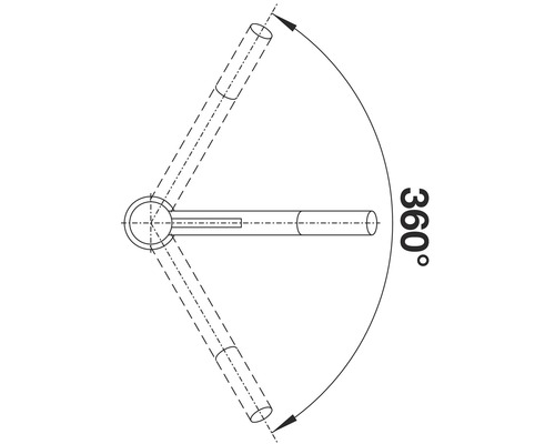 Symbol für eine 360-Grad-Drehung