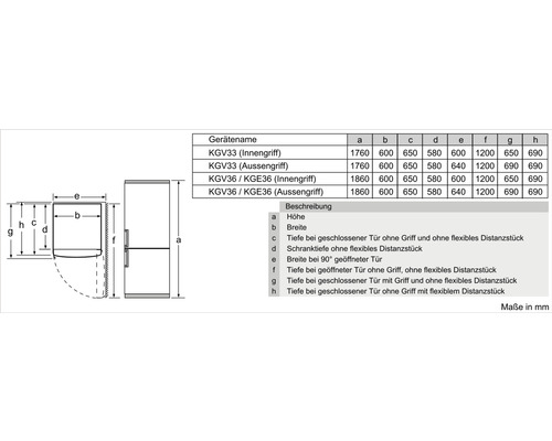 Maße und Gerätebezeichnungen von Kühlschränken als technische Zeichnung und Tabelle