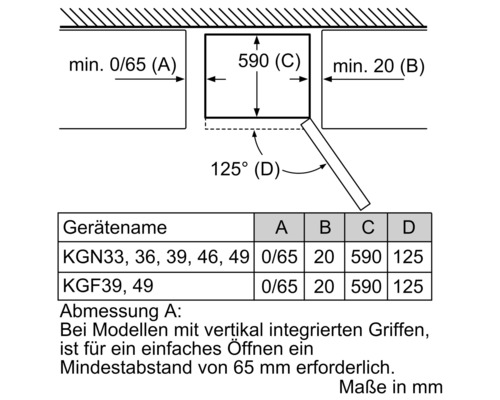 Maße und Tabelle für Kühlschränke