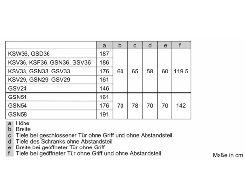 Abmessungstabelle für verschiedene Schrankmodelle mit Höhen, Breiten und Tiefen in Zentimetern.