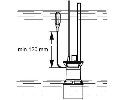 Schema einer Tauchpumpe mit einer Mindesthöhe von 120 Millimeter
