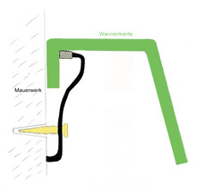 Illustration der Montage einer Badewannenabdichtung an einer Mauerwerkswand.