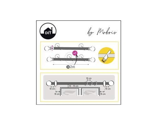 Diagramm zur Installation einer Gardinenstange