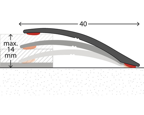 Illustration eines Türschwellenausgleichs mit maximal 14 Millimeter Höhe und 40 Millimeter Länge