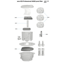Explosionsdarstellung des Sera Koi Professional 24000 Teichfilters mit Einzelteilen