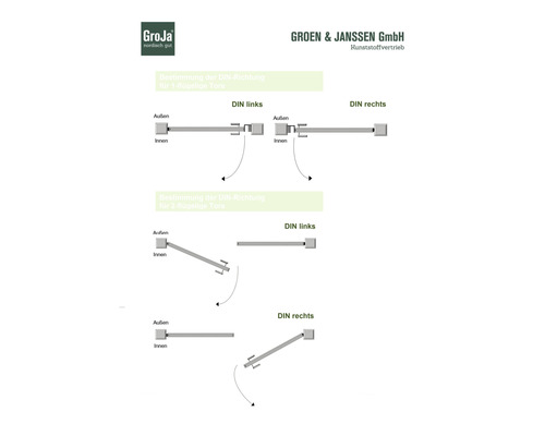 Abbildung zur Bestimmung der DIN Richtung für einflügelige und zweiflügelige Tore