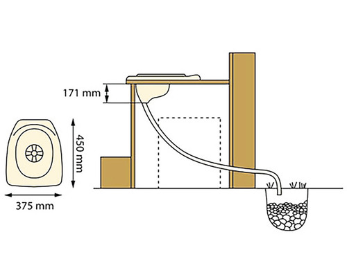 Schema einer Trockentoilette mit den Massen 375 mm Breite, 450 mm Höhe und 171 mm Abstand