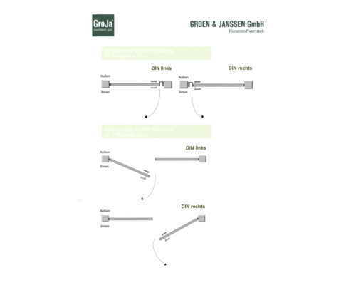 Illustration zur Bestimmung der DIN Richtung von einflügeligen und zweiflügeligen Toren.